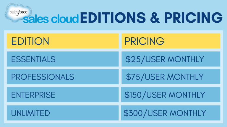 2024 Process-Automation퍼펙트인증공부 & Process-Automation시험패스인증공부 - Salesforce Process Automation Accredited Professional시험패스가능한인증덤프