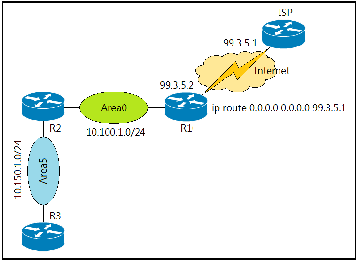 300-410시험패스덤프공부자료 & Cisco 300-410인증시험공부 - 300-410최신업데이트시험덤프문제