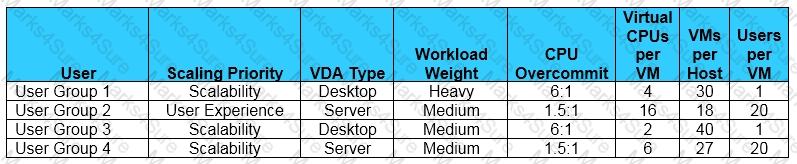 1Y0-403인증시험인기덤프 - Citrix 1Y0-403시험대비덤프공부, 1Y0-403최고품질덤프데모다운로드