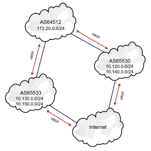 2025 300-420퍼펙트덤프공부자료, 300-420유효한시험 & Designing Cisco Enterprise Networks최고품질인증시험기출문제