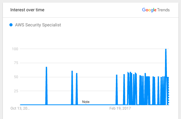 AWS-Security-Specialty인기자격증인증시험자료 & AWS-Security-Specialty인기자격증덤프자료 - AWS-Security-Specialty퍼펙트인증덤프