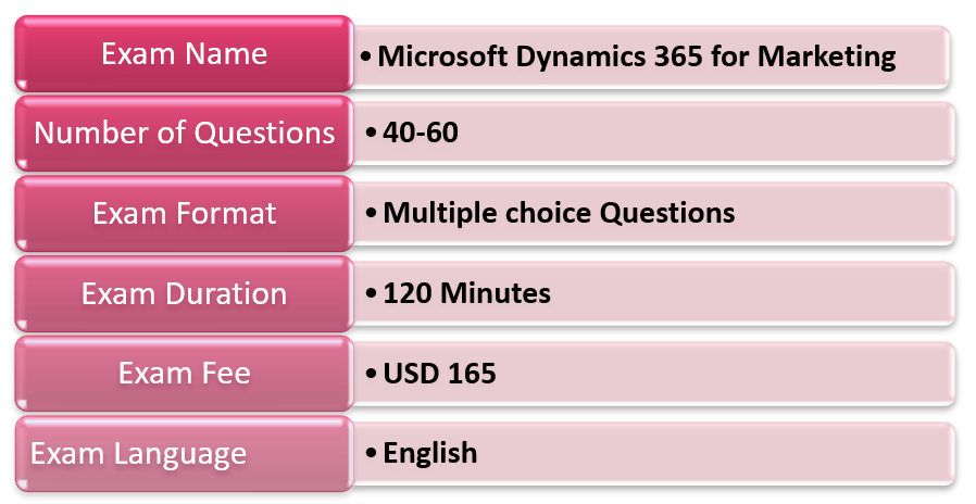 MB-220퍼펙트최신버전덤프샘플 - Microsoft MB-220최신버전덤프샘플다운, MB-220시험응시