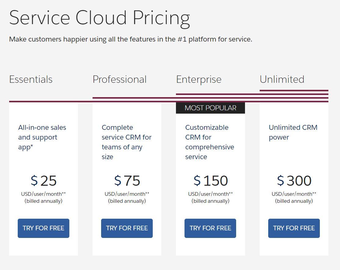 Service-Cloud-Consultant합격보장가능시험대비자료 & Salesforce Service-Cloud-Consultant최신업데이트인증덤프 - Service-Cloud-Consultant시험대비최신덤프공부자료