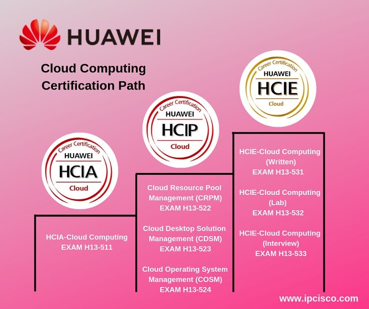 2024 H12-811인증덤프샘플다운로드, H12-811완벽한인증자료 & HCIA-Datacom V1.0최신버전공부자료