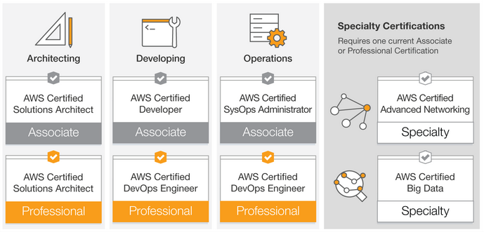 AWS-Security-Specialty인증시험덤프자료, AWS-Security-Specialty적중율높은인증시험덤프 & AWS-Security-Specialty완벽한덤프문제자료