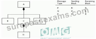 OMG-OCSMP-MBI300최신업데이트버전덤프공부자료 & OMG-OCSMP-MBI300최고품질시험덤프공부자료 - OMG-OCSMP-MBI300퍼펙트최신덤프