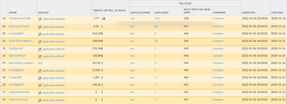 PCNSA최신버전공부문제 - Palo Alto Networks PCNSA시험대비최신덤프공부, PCNSA최고품질덤프공부자료