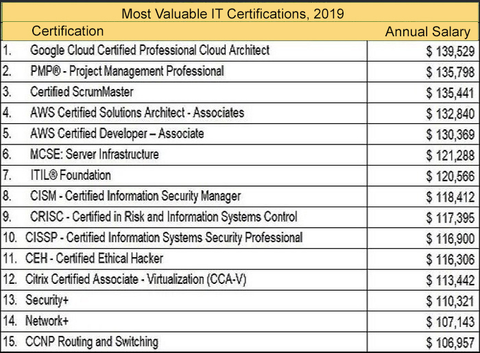 Health-Cloud-Accredited-Professional시험대비공부문제, Health-Cloud-Accredited-Professional참고자료 & Health-Cloud-Accredited-Professional완벽한덤프문제