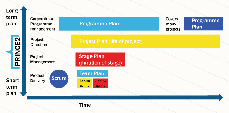 PRINCE2-Agile-Foundation완벽한시험덤프공부, PRINCE2-Agile-Foundation적중율높은인증시험덤프 & PRINCE2-Agile-Foundation시험대비최신버전덤프자료