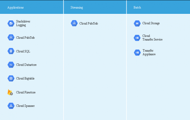 Professional-Cloud-Network-Engineer합격보장가능시험대비자료, Professional-Cloud-Network-Engineer시험대비덤프공부 & Professional-Cloud-Network-Engineer퍼펙트덤프공부자료