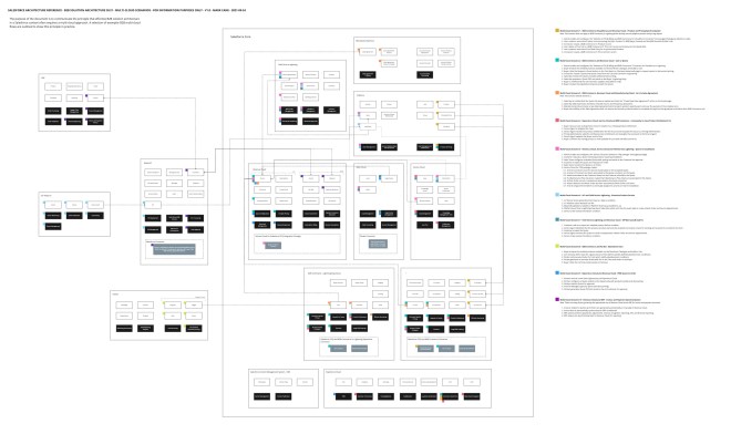 B2B-Commerce-Developer높은통과율인기덤프 & B2B-Commerce-Developer Vce - B2B-Commerce-Developer최신덤프공부자료