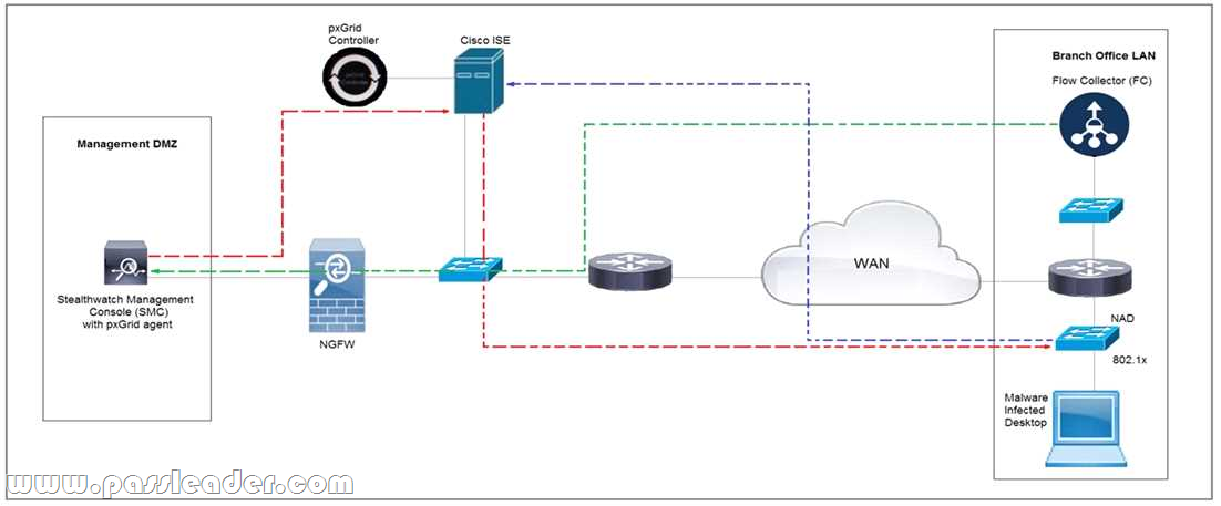 2025 350-201최신기출자료 & 350-201덤프데모문제 - Performing CyberOps Using Cisco Security Technologies최고품질덤프샘플문제다운