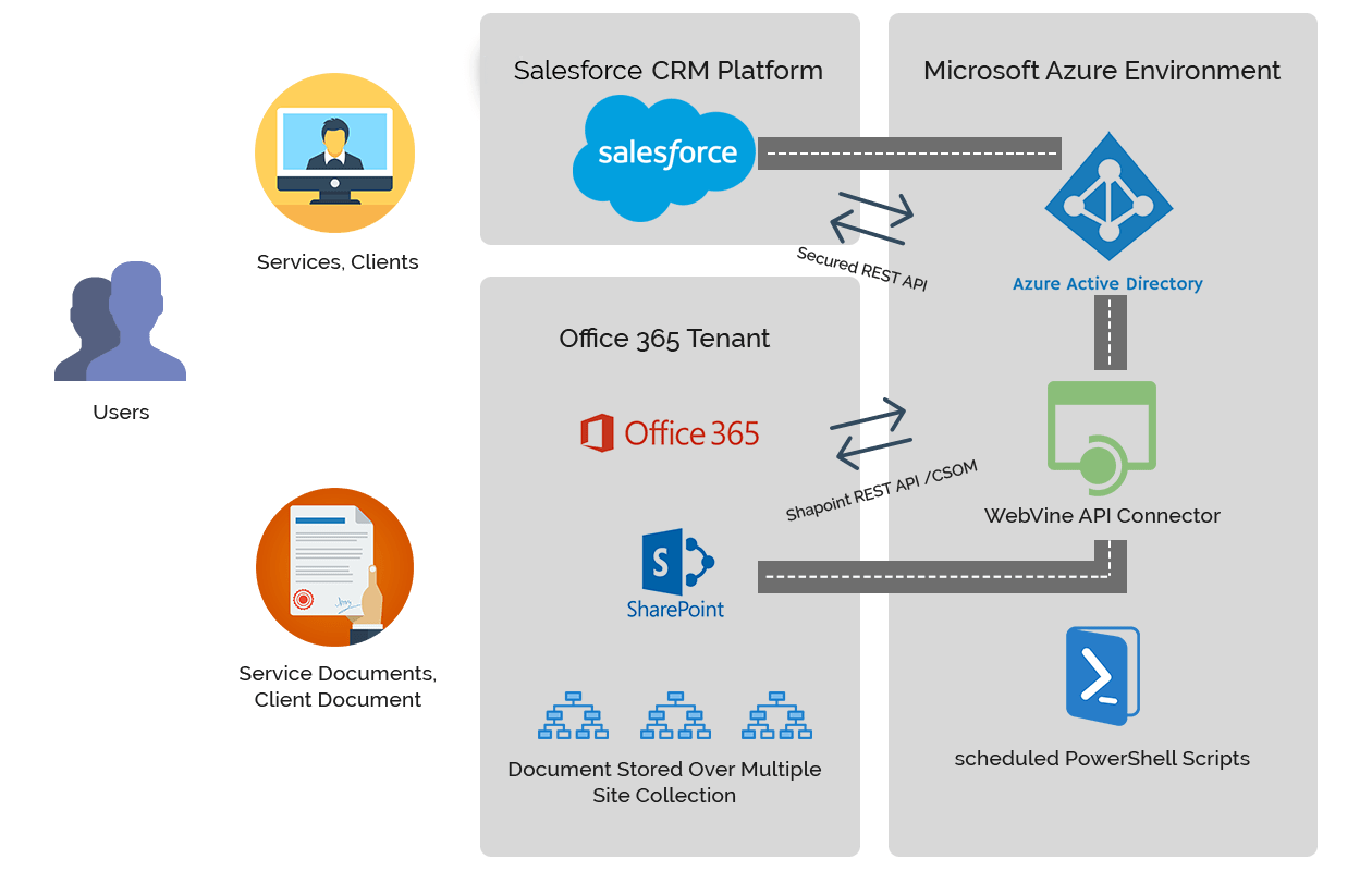 2024 Integration-Architect공부자료 - Integration-Architect최신업데이트시험대비자료, Salesforce Certified Integration Architect유효한공부