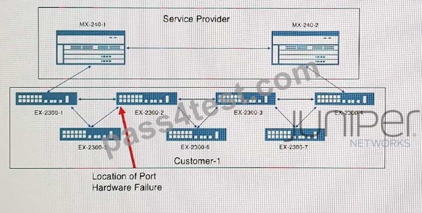 JN0-363시험패스인증덤프 & Juniper JN0-363퍼펙트최신공부자료 - JN0-363최신업데이트시험덤프