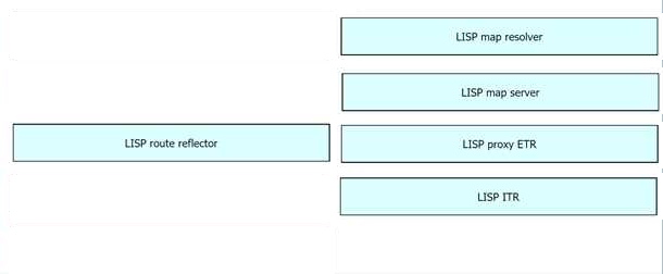 350-401최신인증시험기출문제 - Cisco 350-401시험대비덤프최신버전, 350-401시험유효덤프