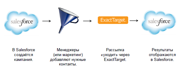 B2B-Commerce-Developer유효한공부 - B2B-Commerce-Developer인기문제모음, B2B-Commerce-Developer시험준비