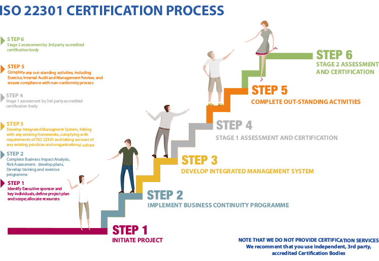 ISO-22301-Lead-Auditor최고품질덤프샘플문제 & PECB ISO-22301-Lead-Auditor시험대비 - ISO-22301-Lead-Auditor시험패스가능덤프자료