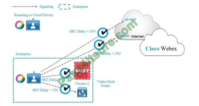 Cisco 300-820최신핫덤프 - 300-820최신버전시험자료, 300-820최신기출자료