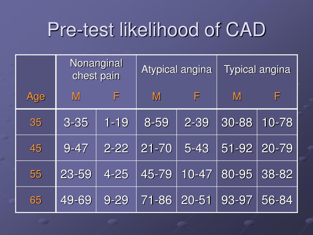 CAD 100％시험패스덤프자료 - CAD유효한인증공부자료, CAD시험대비최신버전덤프