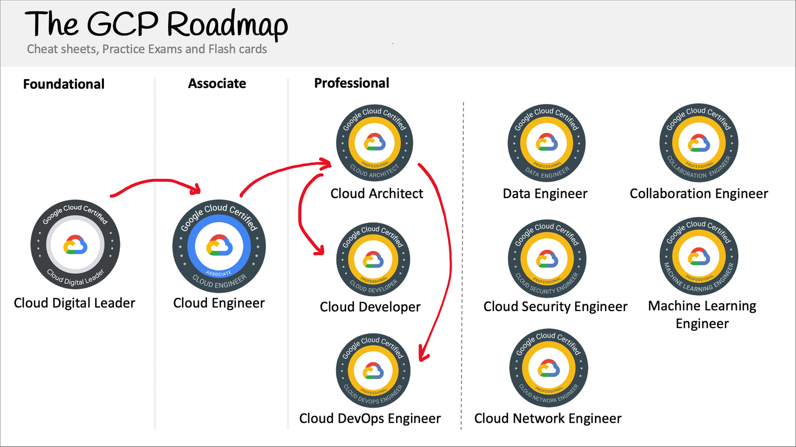 Cloud-Digital-Leader합격보장가능공부자료, Cloud-Digital-Leader완벽한인증자료 & Google Cloud Digital Leader시험패스가능덤프공부