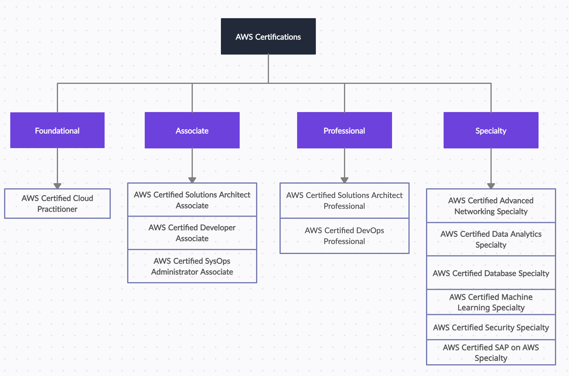 Amazon AWS-Certified-Machine-Learning-Specialty최신덤프문제보기 & AWS-Certified-Machine-Learning-Specialty최신시험후기 - AWS-Certified-Machine-Learning-Specialty합격보장가능공부자료