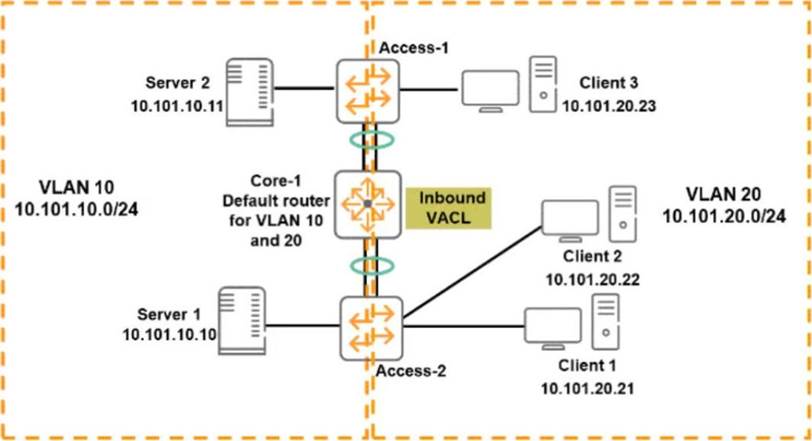 2024 HPE6-A73인기덤프공부 - HPE6-A73합격보장가능시험대비자료, Aruba Certified Switching Professional Exam최신버전덤프데모문제