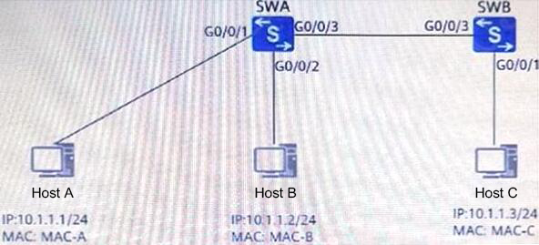 H12-811_V1.0인기덤프 - H12-811_V1.0완벽한시험기출자료, HCIA-Datacom V1.0최고품질시험덤프공부자료