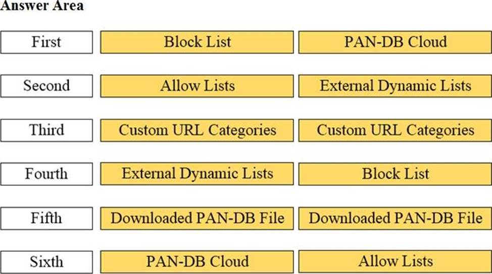 Palo Alto Networks PCNSA덤프최신버전 & PCNSA완벽한인증덤프 - PCNSA최고패스자료