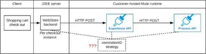 MuleSoft MCIA-Level-1최신덤프샘플문제다운, MCIA-Level-1유효한최신덤프자료 & MCIA-Level-1인기자격증덤프공부자료