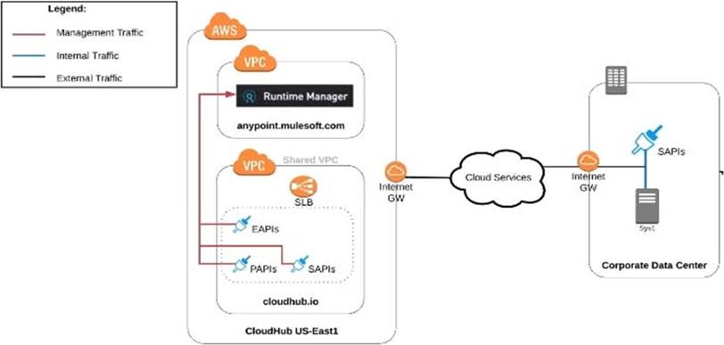 MCPA-Level-1적중율높은인증덤프공부, MuleSoft MCPA-Level-1유효한덤프자료 & MCPA-Level-1최신업데이트버전덤프문제공부