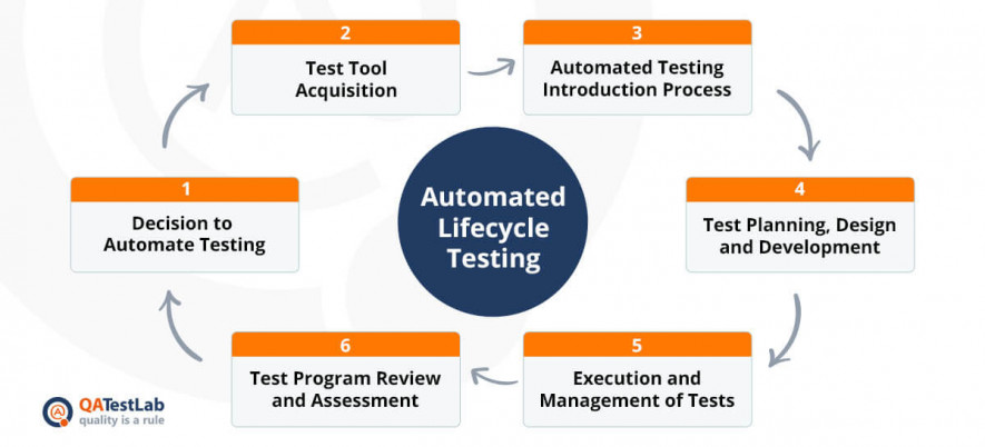 Process-Automation시험대비덤프공부문제 - Salesforce Process-Automation시험덤프문제, Process-Automation퍼펙트최신덤프