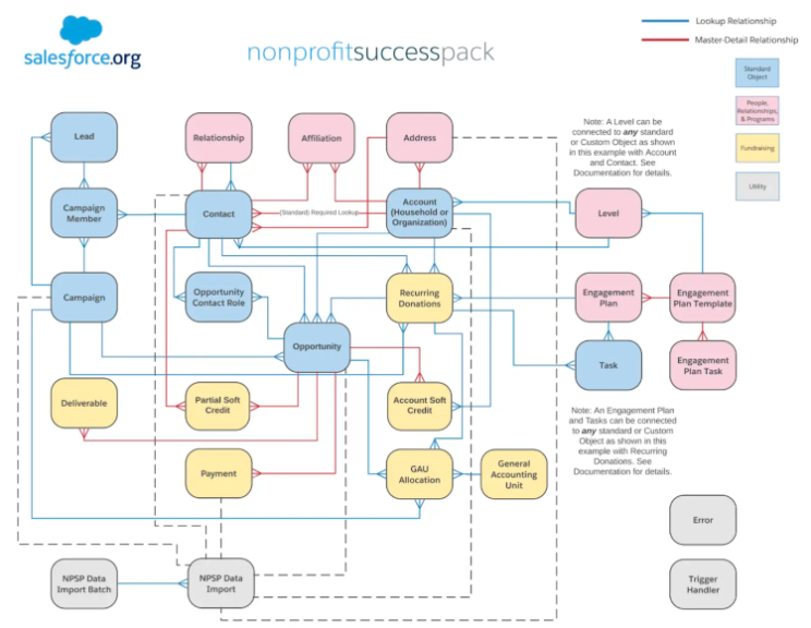 Nonprofit-Cloud-Consultant인기덤프문제, Nonprofit-Cloud-Consultant최신버전덤프데모문제 & Nonprofit-Cloud-Consultant자격증참고서