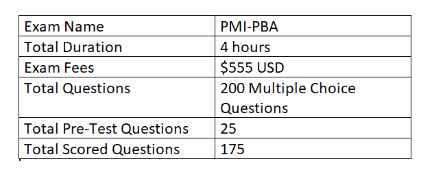 PMI-PBA인기자격증덤프공부자료 - PMI-PBA인증시험덤프공부, PMI-PBA퍼펙트최신버전덤프자료