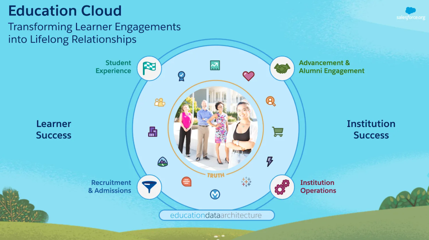 Salesforce Marketing-Cloud-Personalization유효한공부문제 & Marketing-Cloud-Personalization시험패스덤프공부자료 - Marketing-Cloud-Personalization최고품질인증시험기출자료