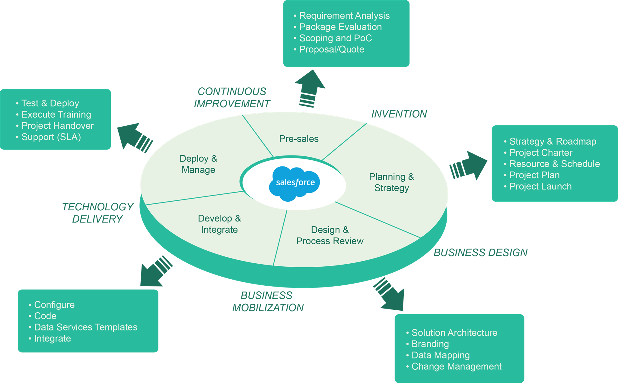 Industries-CPQ-Developer최고품질덤프문제보기 & Salesforce Industries-CPQ-Developer합격보장가능공부자료 - Industries-CPQ-Developer높은통과율시험자료