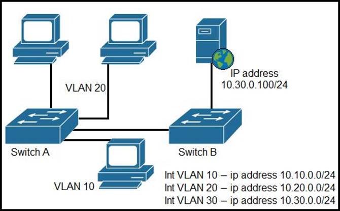 200-201인증시험자료 - Cisco 200-201최신인증시험기출자료, 200-201 100％시험패스덤프자료