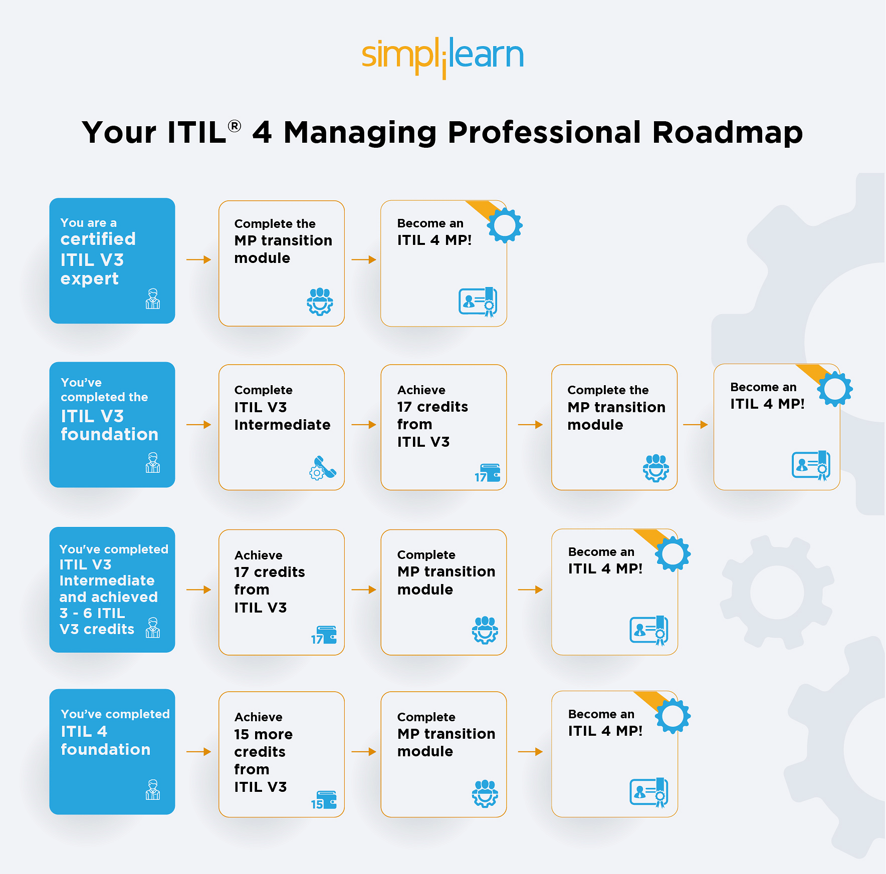 ITIL-4-Foundation최신덤프자료 - ITIL-4-Foundation최신덤프자료, ITIL-4-Foundation높은통과율시험덤프문제