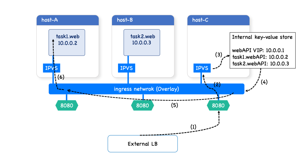 DCA합격보장가능공부 - Docker DCA퍼펙트덤프공부, DCA최신시험