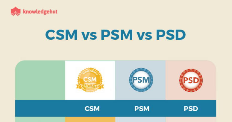 PSD퍼펙트인증덤프 & PSD시험대비최신덤프자료 - PSD최고품질덤프샘플문제