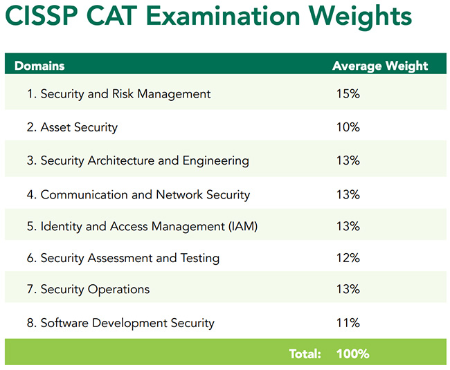 CISSP퍼펙트덤프공부문제, ISC CISSP인증시험인기덤프 & CISSP시험패스가능한인증덤프