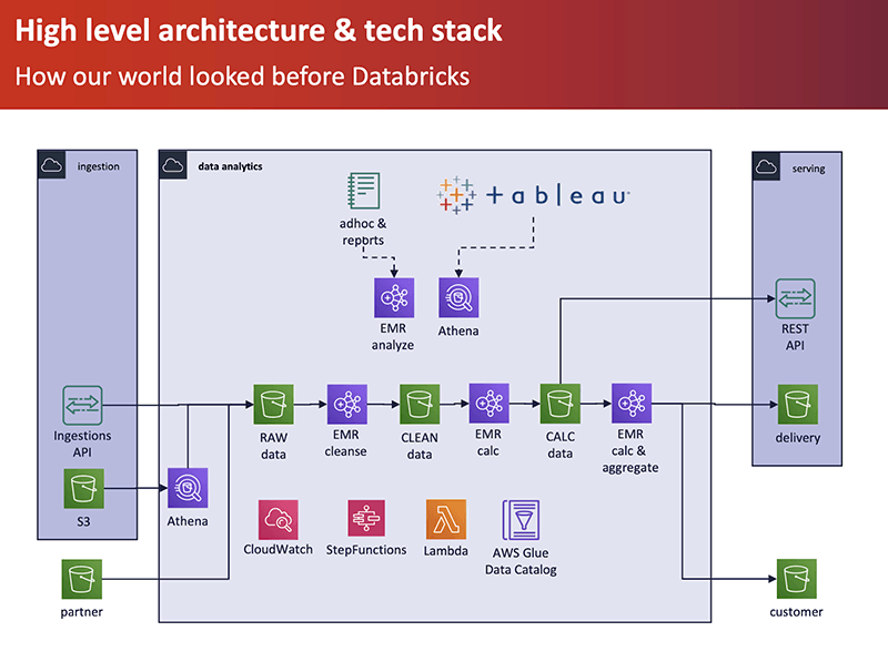 Databricks Databricks-Certified-Data-Engineer-Associate시험대비최신덤프문제 & Databricks-Certified-Data-Engineer-Associate시험패스가능한공부문제 - Databricks-Certified-Data-Engineer-Associate퍼펙트덤프최신샘플