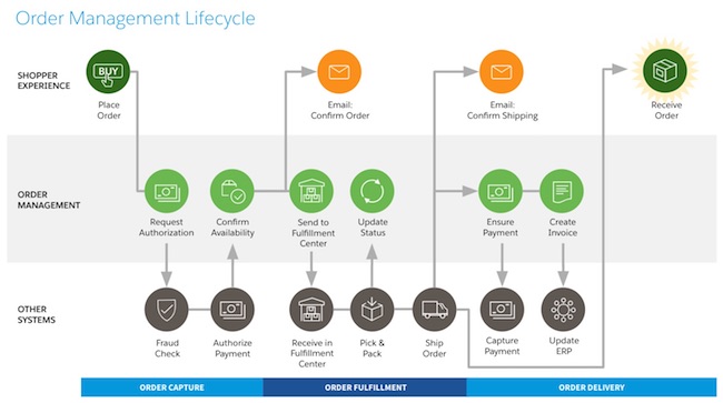 Development-Lifecycle-and-Deployment-Architect덤프문제 - Development-Lifecycle-and-Deployment-Architect합격보장가능시험덤프, Development-Lifecycle-and-Deployment-Architect완벽한시험덤프공부