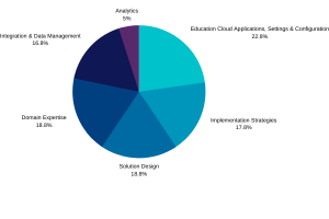 Nonprofit-Cloud-Consultant인기자격증인증시험덤프, Nonprofit-Cloud-Consultant최고품질덤프샘플문제다운 & Nonprofit-Cloud-Consultant최신버전시험공부자료