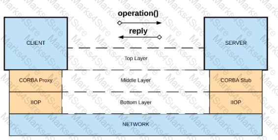 MCPA-Level-1시험패스가능한인증공부 - MCPA-Level-1시험패스가능한인증공부자료, MCPA-Level-1적중율높은인증덤프공부