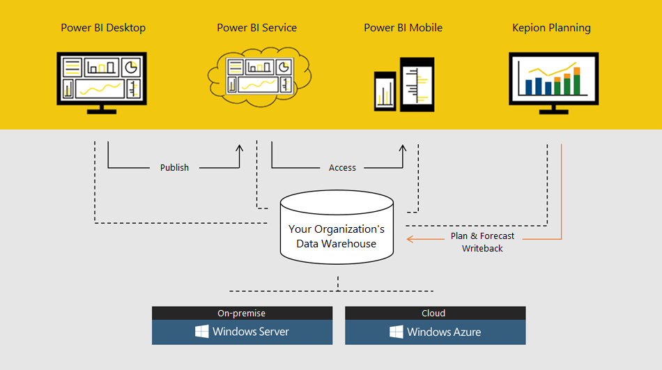 Salesforce Mobile-Solutions-Architecture-Designer덤프공부 - Mobile-Solutions-Architecture-Designer최고품질인증시험덤프데모, Mobile-Solutions-Architecture-Designer최신기출자료