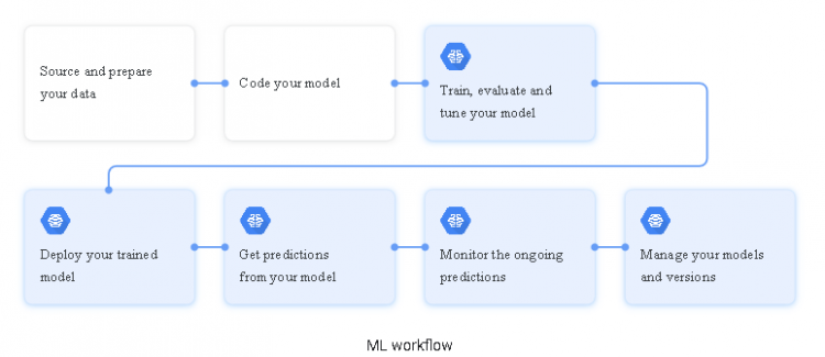 Professional-Cloud-Security-Engineer최신인증시험기출문제, Google Professional-Cloud-Security-Engineer높은통과율시험공부 & Professional-Cloud-Security-Engineer최신덤프공부자료