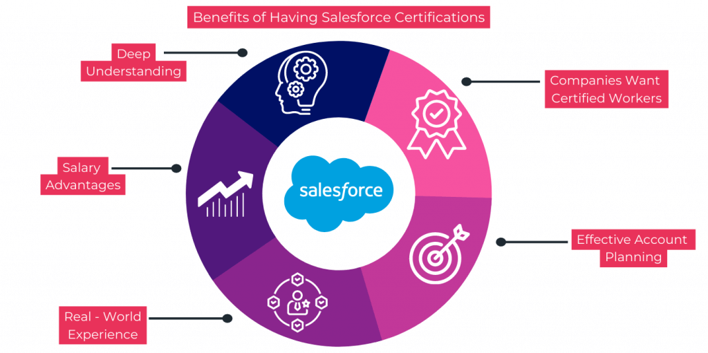 Customer-Data-Platform유효한덤프 & Customer-Data-Platform퍼펙트덤프공부문제 - Customer-Data-Platform최고품질덤프샘플문제다운