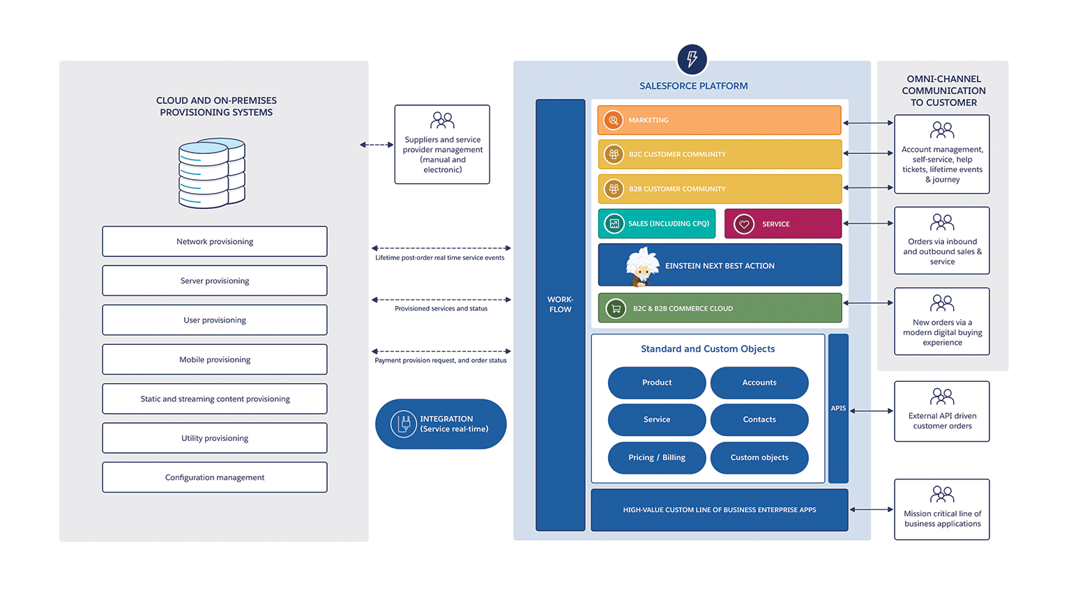 Integration-Architect시험준비자료 & Salesforce Integration-Architect인증시험공부자료 - Integration-Architect완벽한공부문제