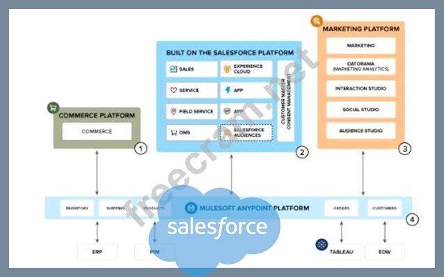 B2C-Commerce-Architect최신버전덤프공부 & Salesforce B2C-Commerce-Architect시험대비자료 - B2C-Commerce-Architect인증시험덤프