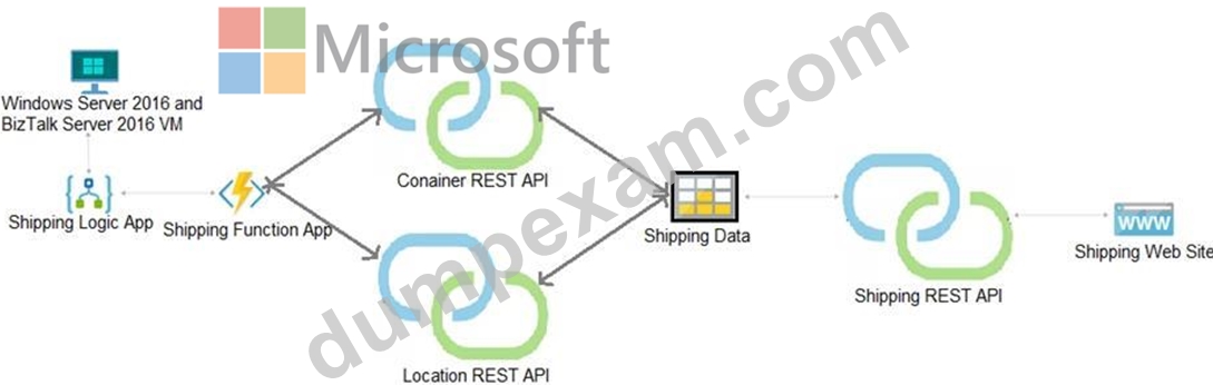 Microsoft AZ-204적중율높은인증덤프공부, AZ-204인기자격증최신시험덤프자료 & AZ-204높은통과율시험덤프문제